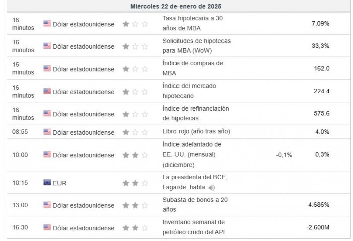 Premercado | Resultados de Netflix, tensiones arancelarias y Davos: qué mueve los mercados
