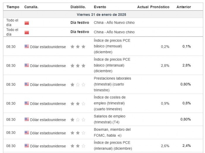 Premercado | Trump amenaza a los BRICS y nuevos datos de inflación condicionan a las bolsas Premercado | Trump amenaza a los BRICS y nuevos datos de inflación condicionan a las bolsas