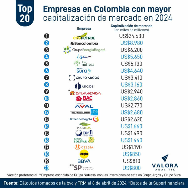 capitalización empresas colombianas Tecnoglass