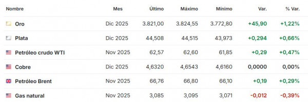 Premercado septiembre 23 2025