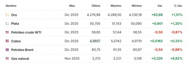 Premercado octubre 20 2025
