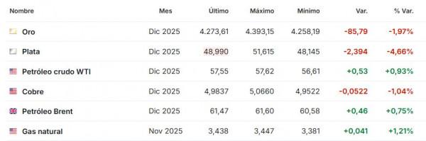 Premercado octubre 21 2025