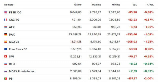 Premercado | Bolsas reaccionan a nuevos datos del mercado laboral en EE. UU., siguen resultados empresariales Premercado noviembre 7 2025