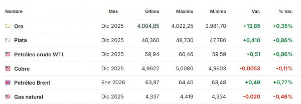 Premercado | Bolsas reaccionan a nuevos datos del mercado laboral en EE. UU., siguen resultados empresariales Premercado noviembre 7 2025