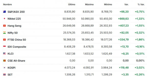 Premercado noviembre 10 2025 