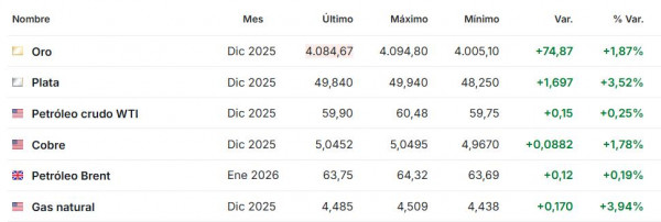 Premercado noviembre 10 2025 