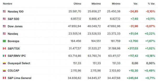 Premercado diciembre 5 2025