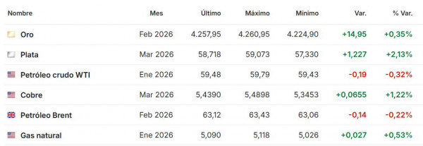 Premercado diciembre 5 2025