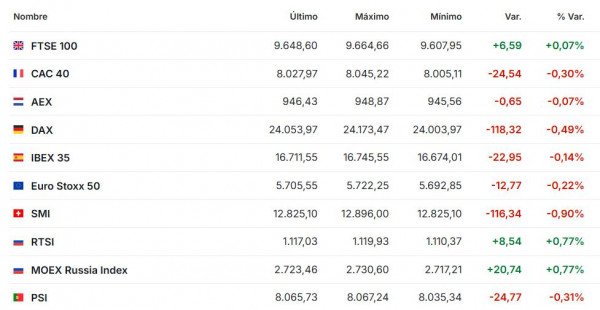Premercado | Hoy decisión de tasas de la Reserva Federal en EE. UU: esta es la rebaja que espera el mercado Premercado diciembre 10 2025