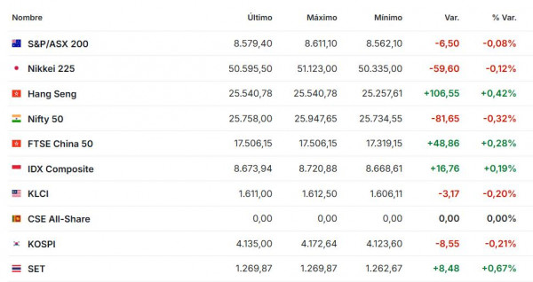 Premercado | Hoy decisión de tasas de la Reserva Federal en EE. UU: esta es la rebaja que espera el mercado Premercado diciembre 10 2025