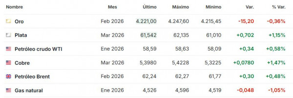 Premercado | Hoy decisión de tasas de la Reserva Federal en EE. UU: esta es la rebaja que espera el mercado Premercado diciembre 10 2025