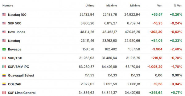 Premercado | Petróleo sube con fuerza tras bloqueo total de Donald Trump a buques de Venezuela Premercado diciembre 17 2025
