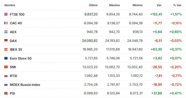 Premercado | Petróleo sube con fuerza tras bloqueo total de Donald Trump a buques de Venezuela Premercado diciembre 17 2025