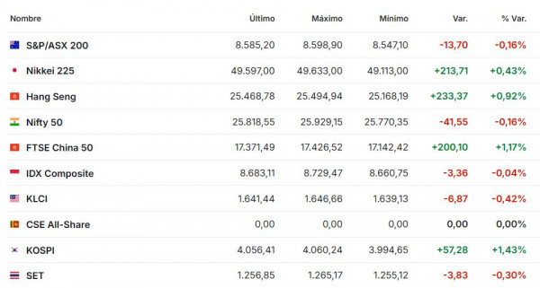 Premercado | Petróleo sube con fuerza tras bloqueo total de Donald Trump a buques de Venezuela Premercado diciembre 17 2025