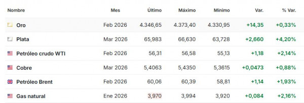 Premercado | Petróleo sube con fuerza tras bloqueo total de Donald Trump a buques de Venezuela Premercado diciembre 17 2025