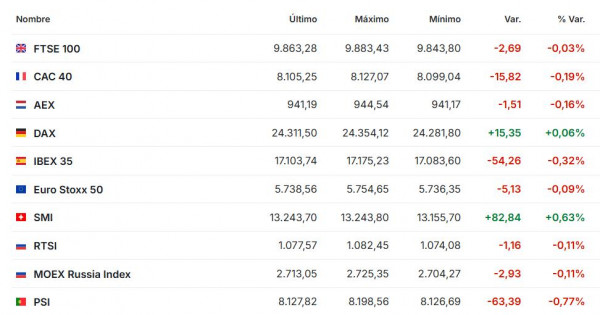 Premercado | Datos de PIB en EE. UU. y España mueven agenda del día; oro vuelve a romper máximo histórico Premercado diciembre 23 2025