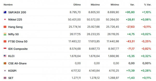 Premercado | Datos de PIB en EE. UU. y España mueven agenda del día; oro vuelve a romper máximo histórico Premercado diciembre 23 2025