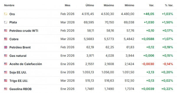 Premercado | Datos de PIB en EE. UU. y España mueven agenda del día; oro vuelve a romper máximo histórico Premercado diciembre 23 2025
