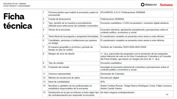 Encuesta Atlas | De la Espriella ganaría a Cepeda la Presidencia de Colombia; así están los escenarios Encuesta Atlas | De la Espriella ganaría a Cepeda la Presidencia de Colombia; así están los escenarios