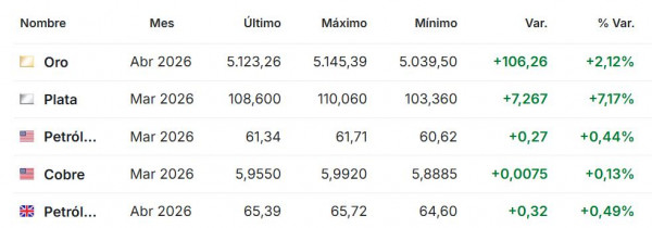 Premercado | Bolsas mixtas mientras el oro sigue al alza y supera los US$5.100 Premercado enero 26 2026