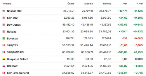 Premercado | Inicia primera reunión del año de la Reserva Federal: esto se espera Premercado enero 27 de 2026