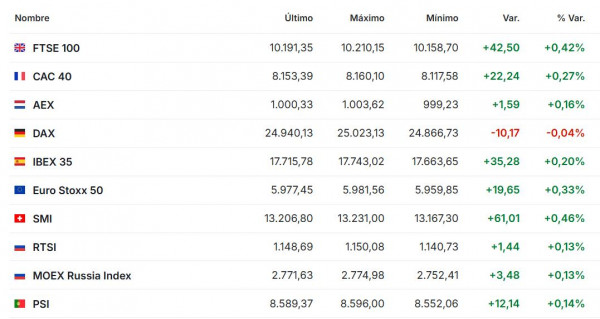 Premercado | Inicia primera reunión del año de la Reserva Federal: esto se espera Premercado enero 27 de 2026