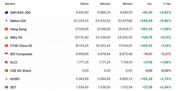 Premercado | Inicia primera reunión del año de la Reserva Federal: esto se espera Premercado enero 27 de 2026