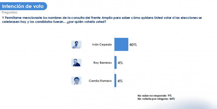 Vicky Dávila e Iván Cepeda ganarían las consultas presidenciales de derecha e izquierda, según YanHaas Vicky Dávila e Iván Cepeda ganarían las consultas presidenciales de derecha e izquierda, según YanHaas