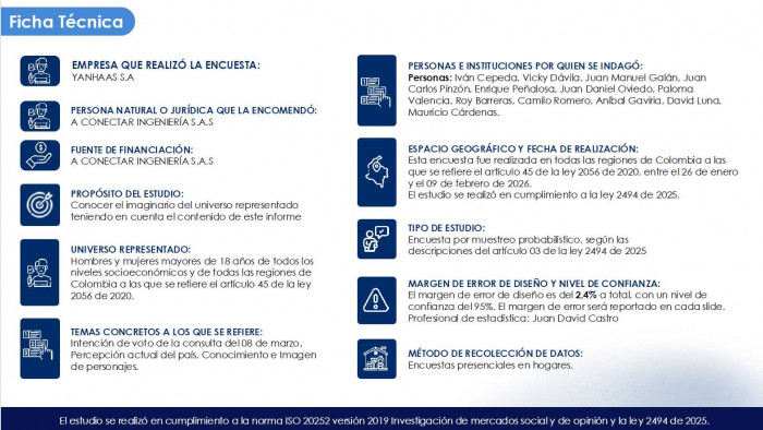 Vicky Dávila e Iván Cepeda ganarían las consultas presidenciales de derecha e izquierda, según YanHaas Vicky Dávila e Iván Cepeda ganarían las consultas presidenciales de derecha e izquierda, según YanHaas