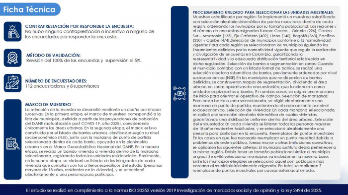 Vicky Dávila e Iván Cepeda ganarían las consultas presidenciales de derecha e izquierda, según YanHaas Vicky Dávila e Iván Cepeda ganarían las consultas presidenciales de derecha e izquierda, según YanHaas