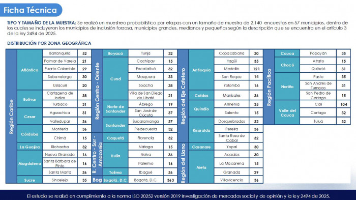 Vicky Dávila e Iván Cepeda ganarían las consultas presidenciales de derecha e izquierda, según YanHaas Vicky Dávila e Iván Cepeda ganarían las consultas presidenciales de derecha e izquierda, según YanHaas