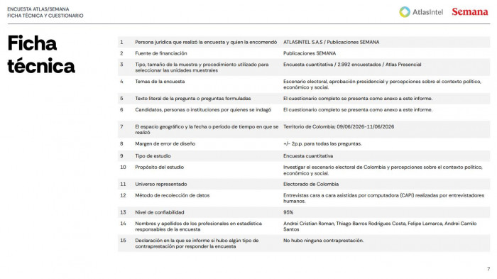 Ahora | Tercera encuesta de Atlas Intel confirma que Abelardo de la Espriella ganaría la Presidencia Ahora | Tercera encuesta de Atlas Intel confirma que Abelardo de la Espriella ganaría la Presidencia
