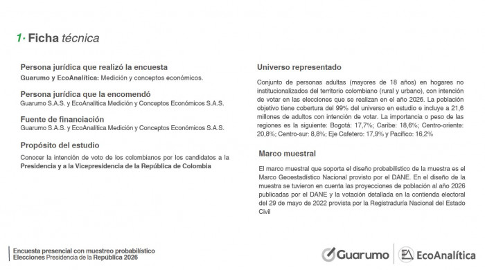 Relevante | Abelardo crece casi 10 puntos en encuesta de Guarumo - EcoAnalítica: aventaja a Cepeda por cerca de 8 puntos Relevante | Abelardo crece casi 10 puntos en encuesta de Guarumo - EcoAnalítica: aventaja a Cepeda por cerca de 8 puntos