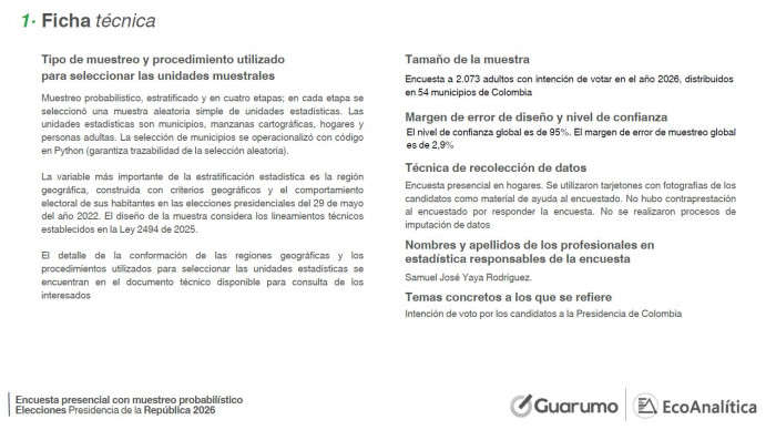 Relevante | Abelardo crece casi 10 puntos en encuesta de Guarumo - EcoAnalítica: aventaja a Cepeda por cerca de 8 puntos Relevante | Abelardo crece casi 10 puntos en encuesta de Guarumo - EcoAnalítica: aventaja a Cepeda por cerca de 8 puntos