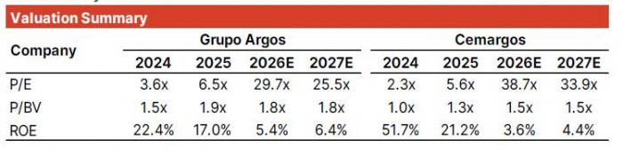 Relevante | Credicorp Capital mejora recomendación de Grupo Argos y Cementos Argos: este es el informe completo Relevante | Credicorp Capital mejora recomendación de Grupo Argos y Cementos Argos: este es el informe completo