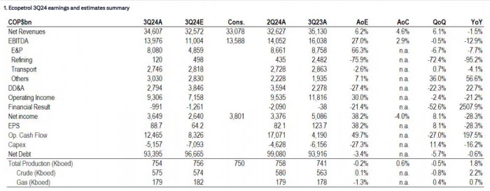informe Citibank sobre riesgos de Ecopetrol