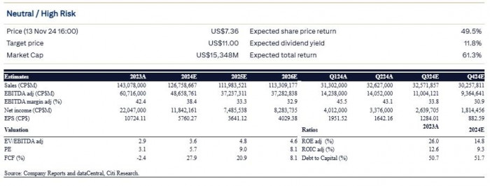 informe Citibank sobre riesgos de Ecopetrol