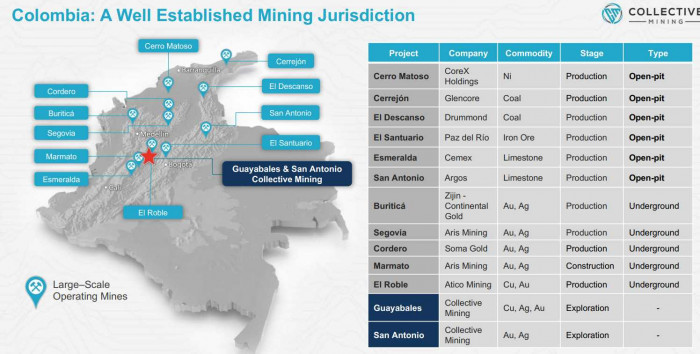 La minera Collective Mining ingresa al índice Junior Gold Miners y destaca su presencia en Colombia La minera Collective Mining ingresa al índice Junior Gold Miners y destaca su presencia en Colombia