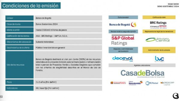 bonos sostenibles Banco de Bogotá