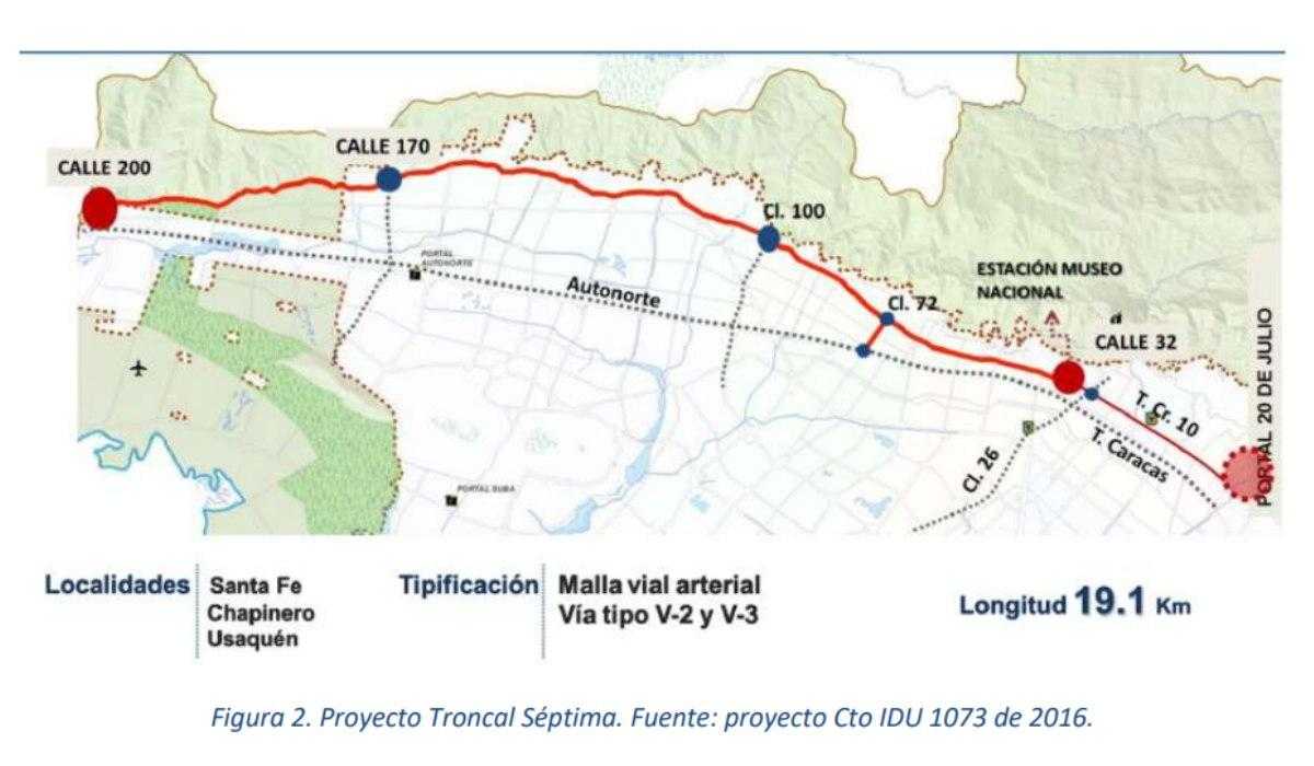 Mapa Corredor Verde Séptima en Bogotá