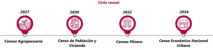 Colombia hará cuatro censos en los próximos 10 años; uno de ellos no se repetía desde 2011 Censo Colombia 2027