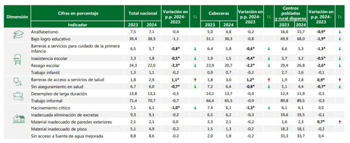 Crisis en la salud: indicadores IPM