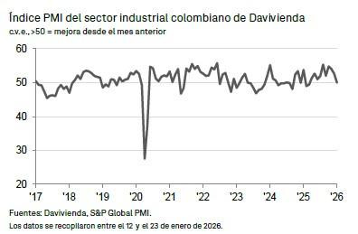 PMI de Davivienda