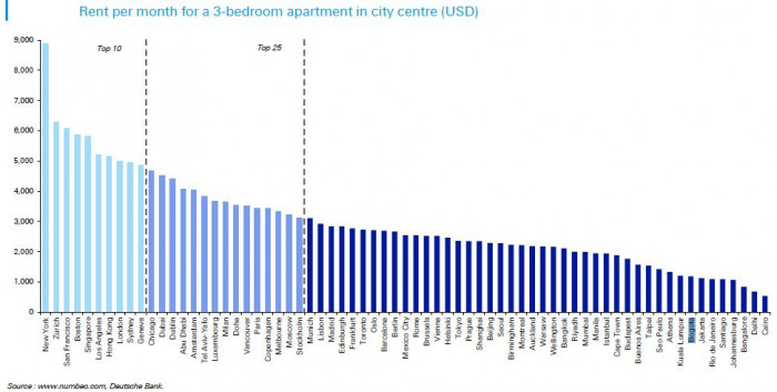 Bogotá supera a Londres y Frankfurt en crecimiento salarial, pero enfrenta una de las inflaciones más altas del mundo inflaciones en las principales ciudades de mundo incluyendo Bogotá