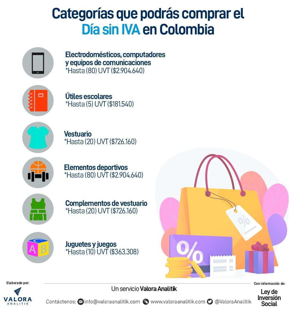 Comercios que ya iniciaron el Día sin IVA en Colombia