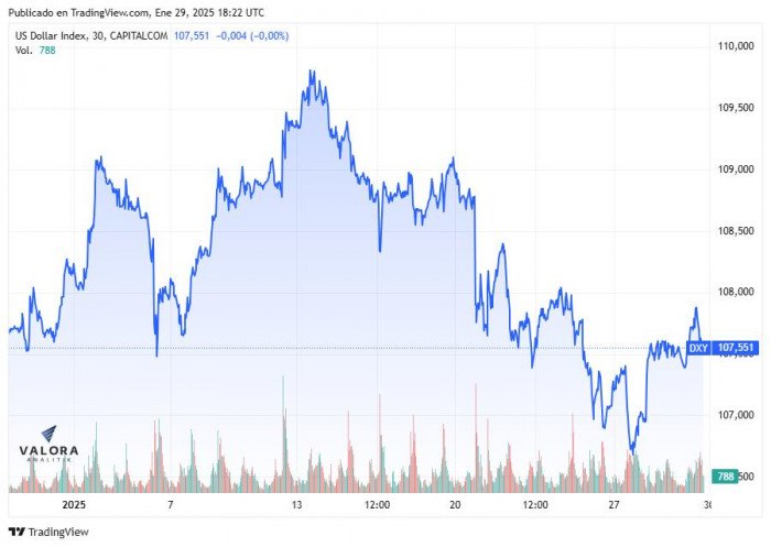 Dólar hoy en Colombia: índice DXY