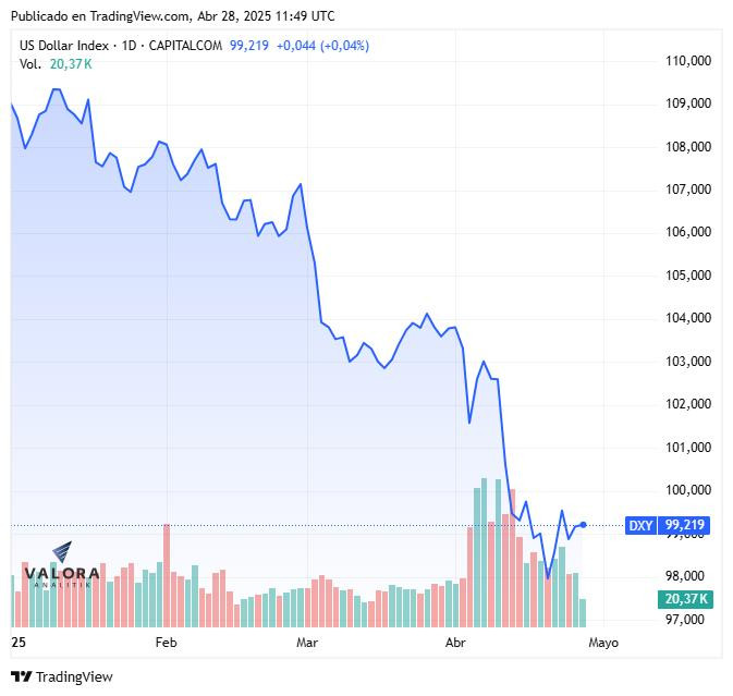 Tasas de interés en Colombia y su relación con el DXY