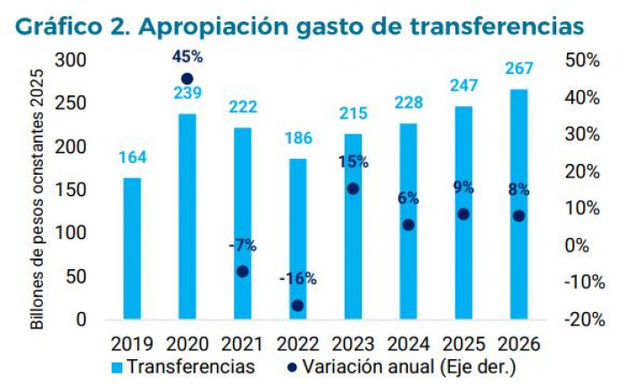 Gobierno De La Espriella tendría margen para ajustar una cuarta parte del gasto de funcionamiento Gobierno De La Espriella tendría margen para ajustar una cuarta parte del gasto de funcionamiento