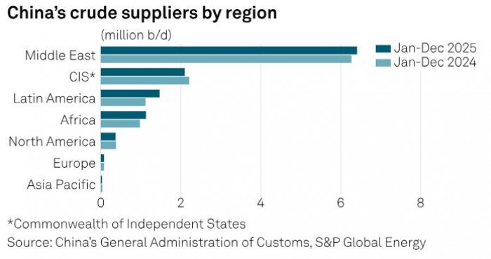 Estrecho de Ormuz: el punto clave que fue bloqueado por Irán y pondría en aprietos la venta de petróleo a China y al mundo Estrecho de Ormuz: el punto clave que fue bloqueado por Irán y pondría en aprietos la venta de petróleo a China y al mundo