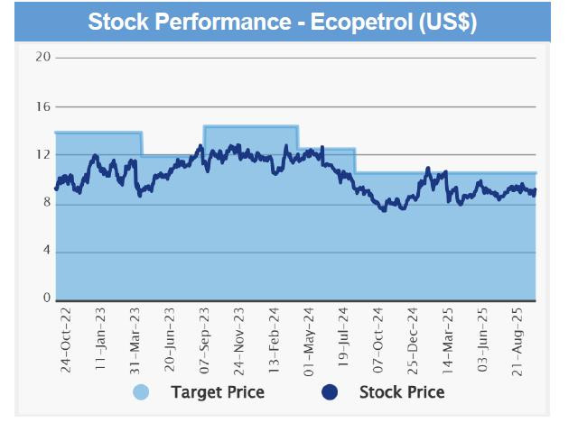 Ecopetrol no tiene planes ni procesos para vender su participación en Permian, dice informe de BTG Pactual Ecopetrol no tiene planes ni procesos para vender su participación en Permian, dice informe de BTG Pactual